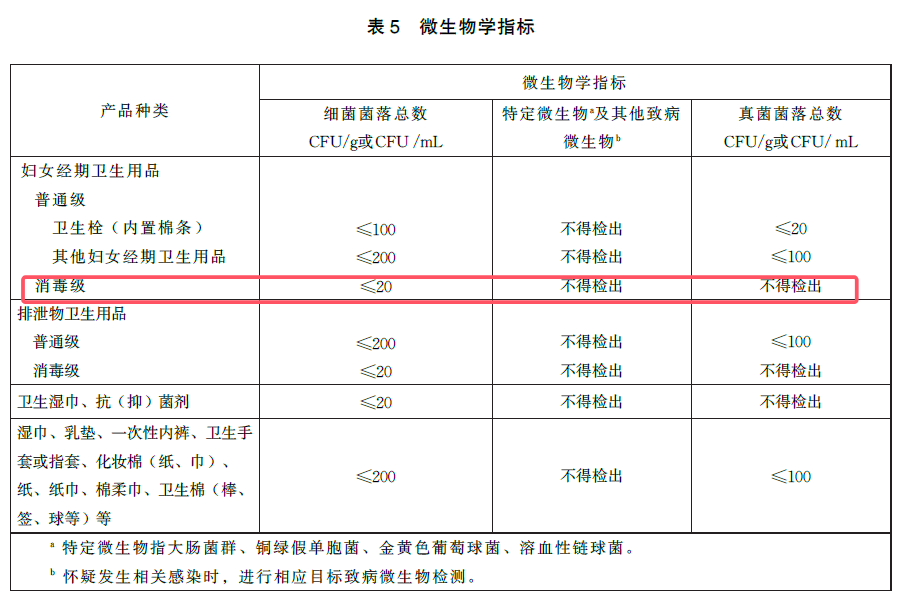 消毒級衛生巾的背后：環氧乙烷消毒技術為品質與安全加碼